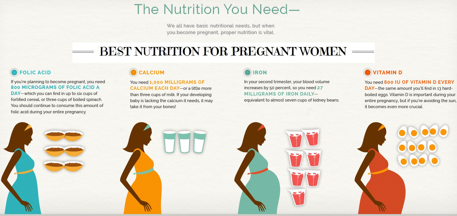 What Supplementation Do I Need during Pregnancy? - January 2024