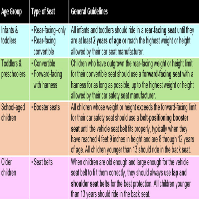 Car Seat Guidelines Aap 2017