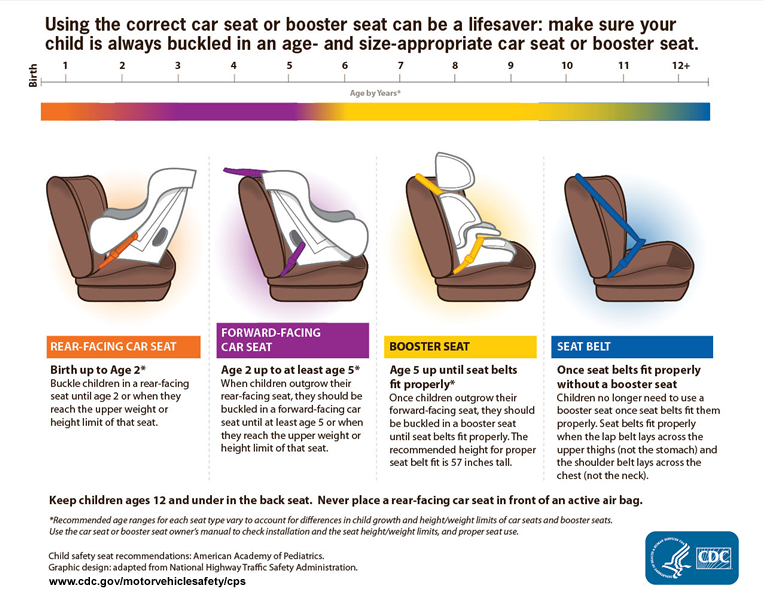 Car seat guideline