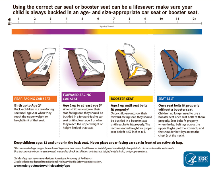 car-seat-malaysia-regulation-madden-has-ray