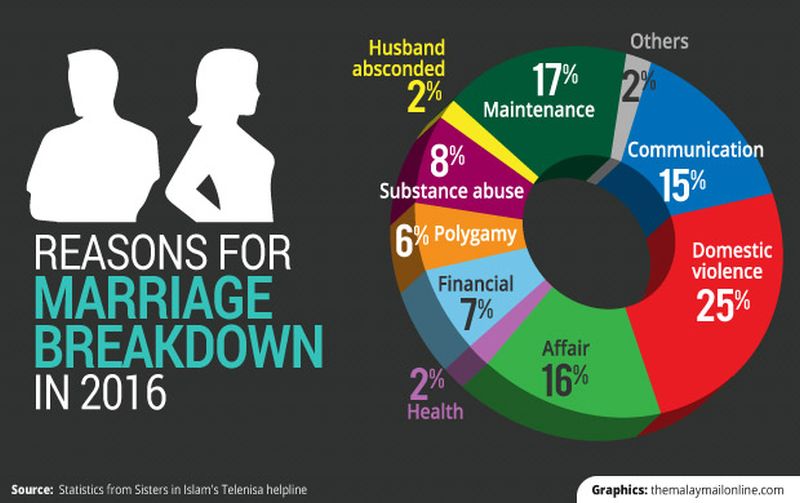 marital abuse