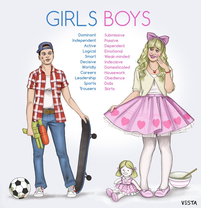 Gender Role And Gender Roles