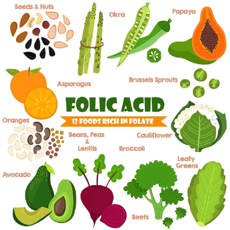 folic acid