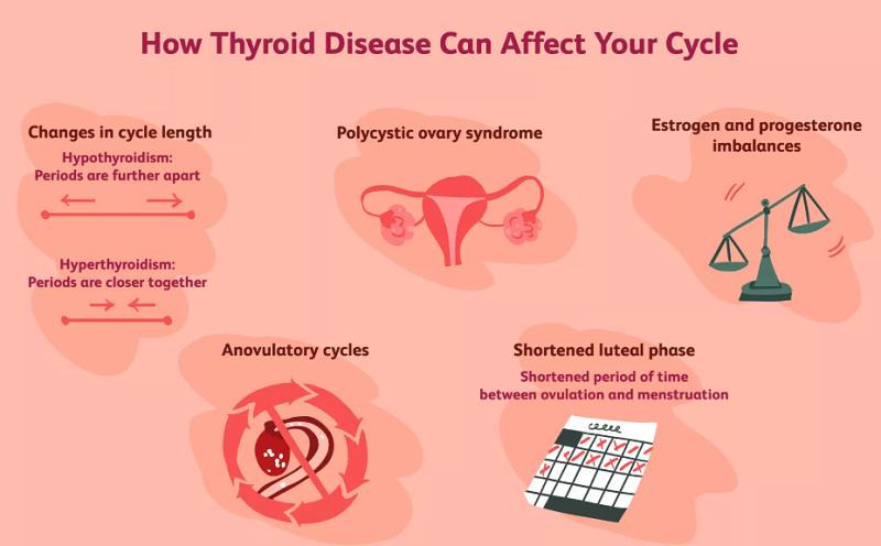 infertility and thyroid