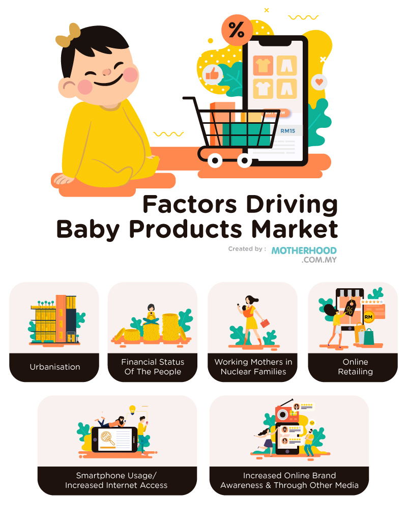 Mother & Child care products' market on an upswing