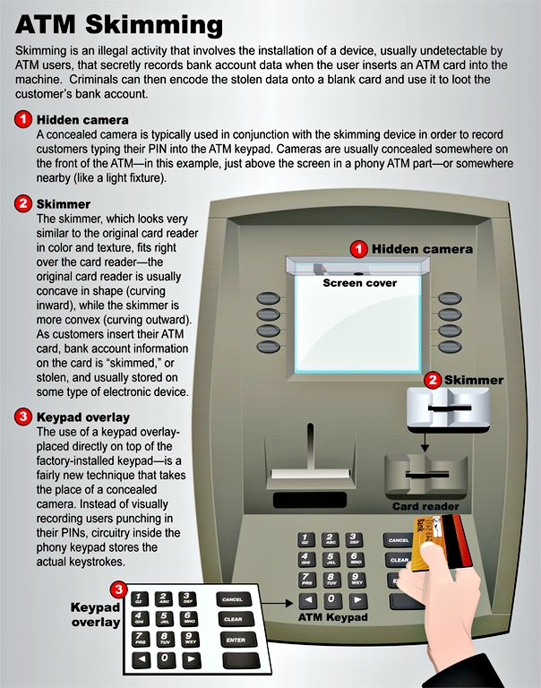 ATM Skimming (Image Credit: FBI)