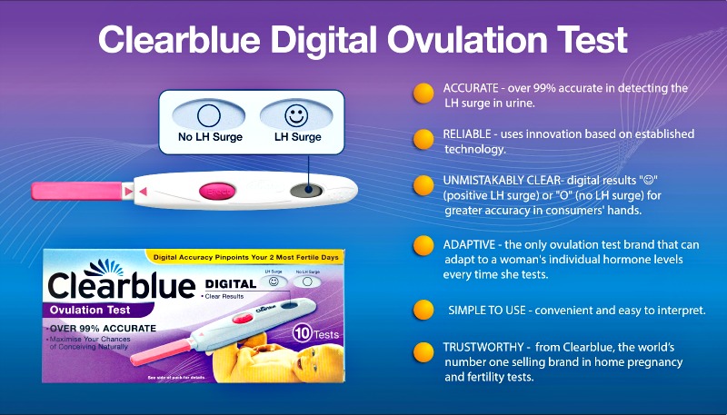 In every cycle there are only a few days when a woman can conceive, so having sex on these days is very important if you are trying to get pregnant. The Clearblue Digital Ovulation Test helps you identify your two most fertile days of each cycle. 