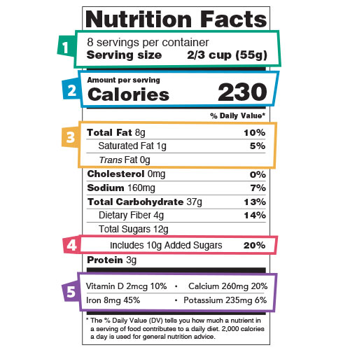 Food labels - nutrition facts