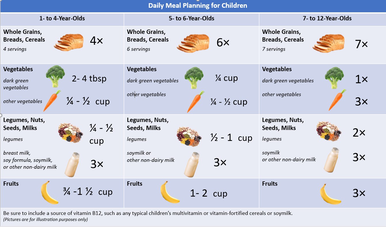 meal plan for vegetarian children