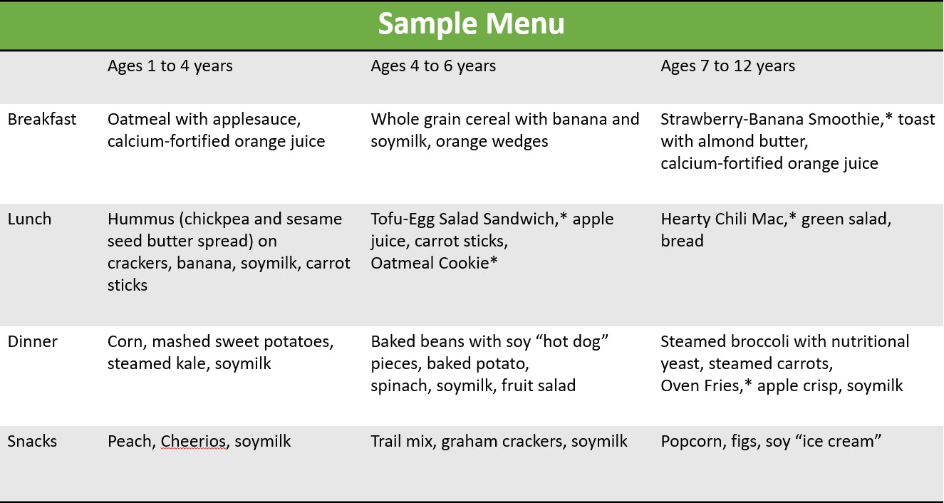 sample menu for vegetarian children