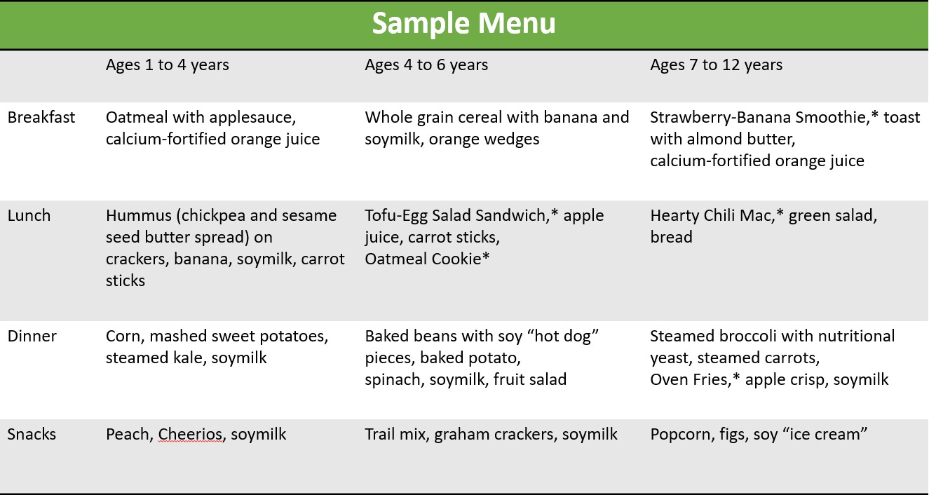 Healthy Meal Plans With 8 Simple Recipes For Your Vegetarian Children