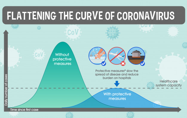 flattening the curve of coronavirus by implementing a new norm