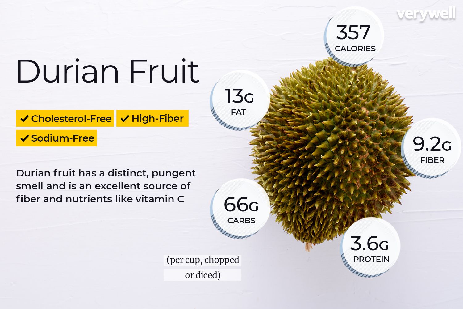 durian benefits - can pregnant women eat durian