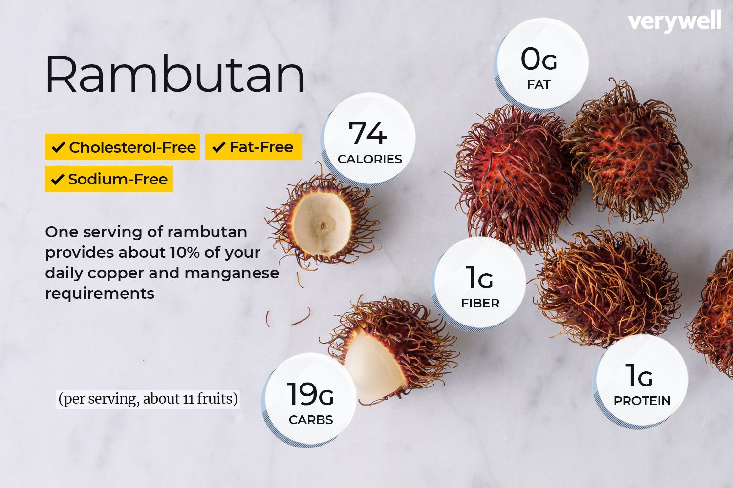 Nutrient Count For Rambutan