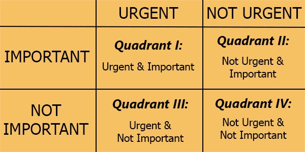 Follow Time Management Quadrant for your effective life