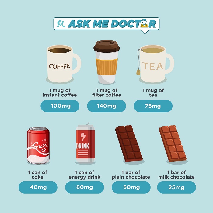 pregnancy FAQs about caffeine intake