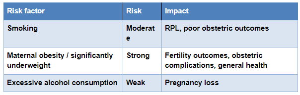 risks of recurrent miscarriage