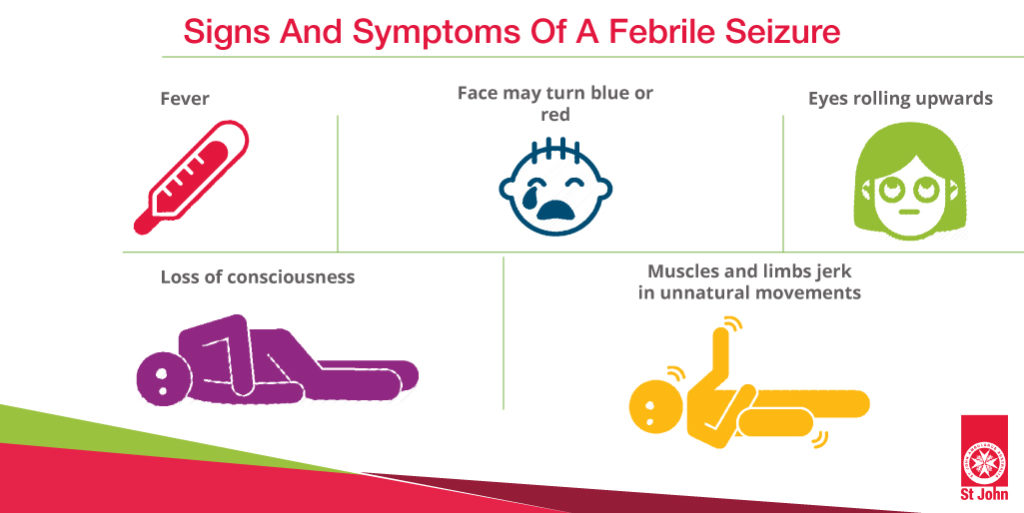 Symptoms Of Febrile fit or febrile Seizure