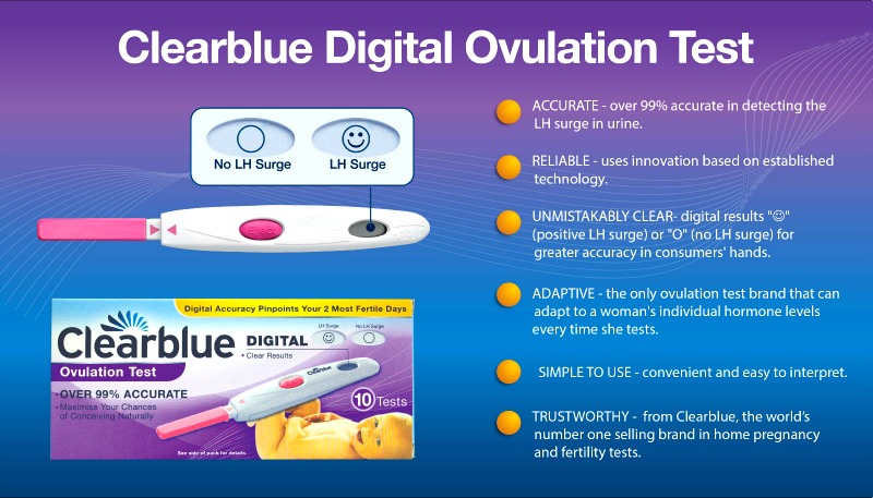 More than 6 easy-to-use and advanced features are included in the Clearblue Digital Ovulation Test.
