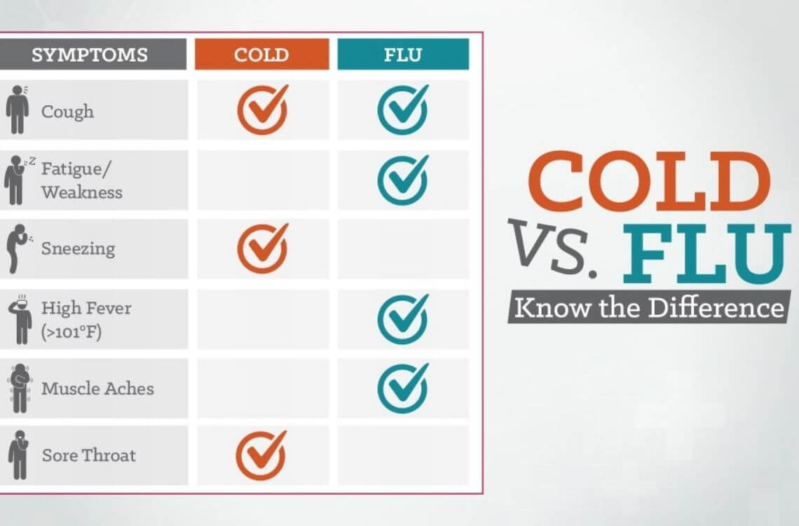 common cold vs flu differences