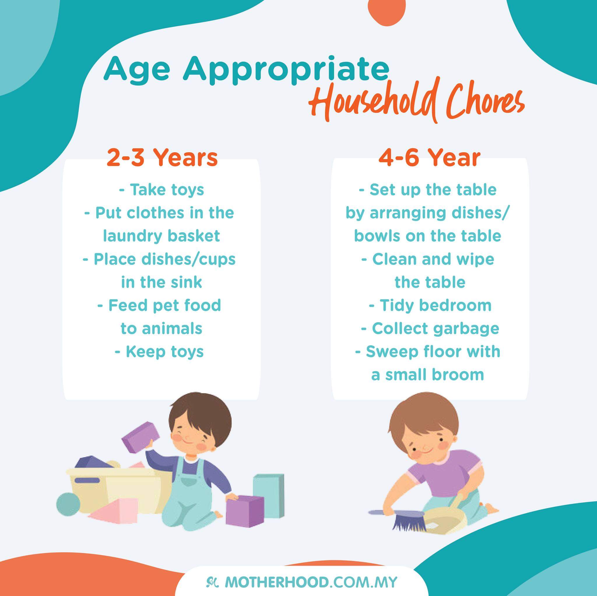 Here's the guide for delegating different household chores among your children
