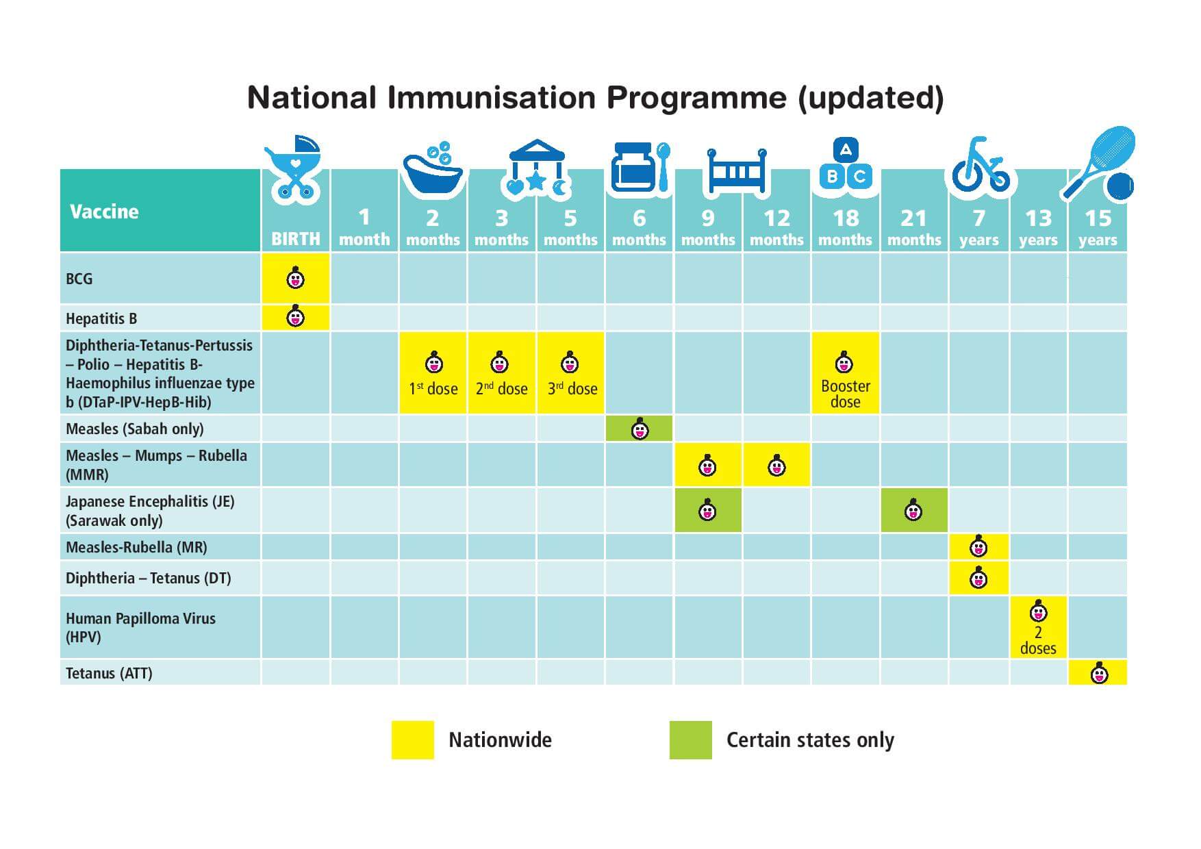 NEW national immunisation programme with hexavalent vaccine