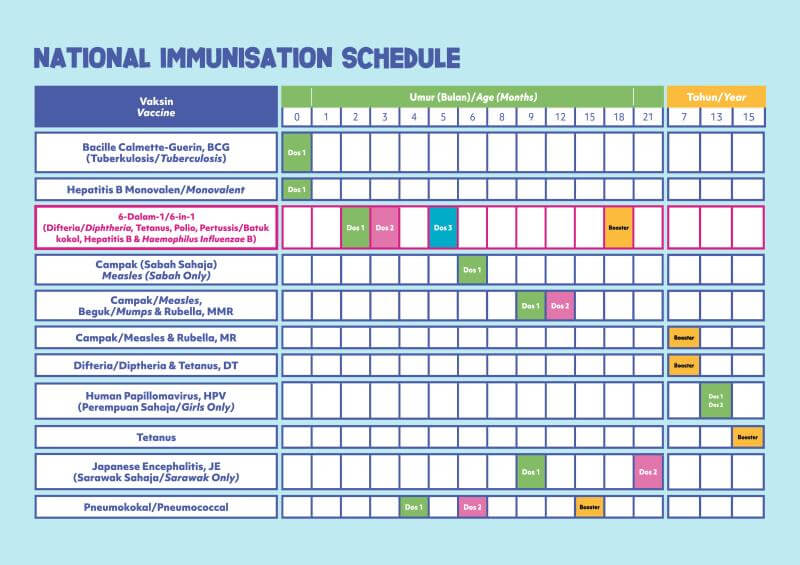 national immunisation schedule 