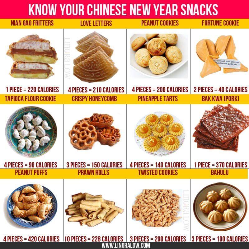 Healthy eating during Chinese New year starts from eating the snack appropriately