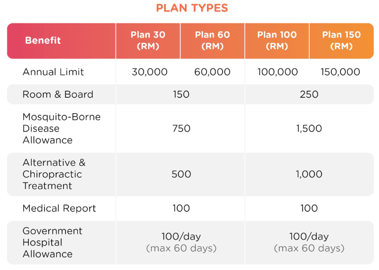 plan types for PRO-Health Medical