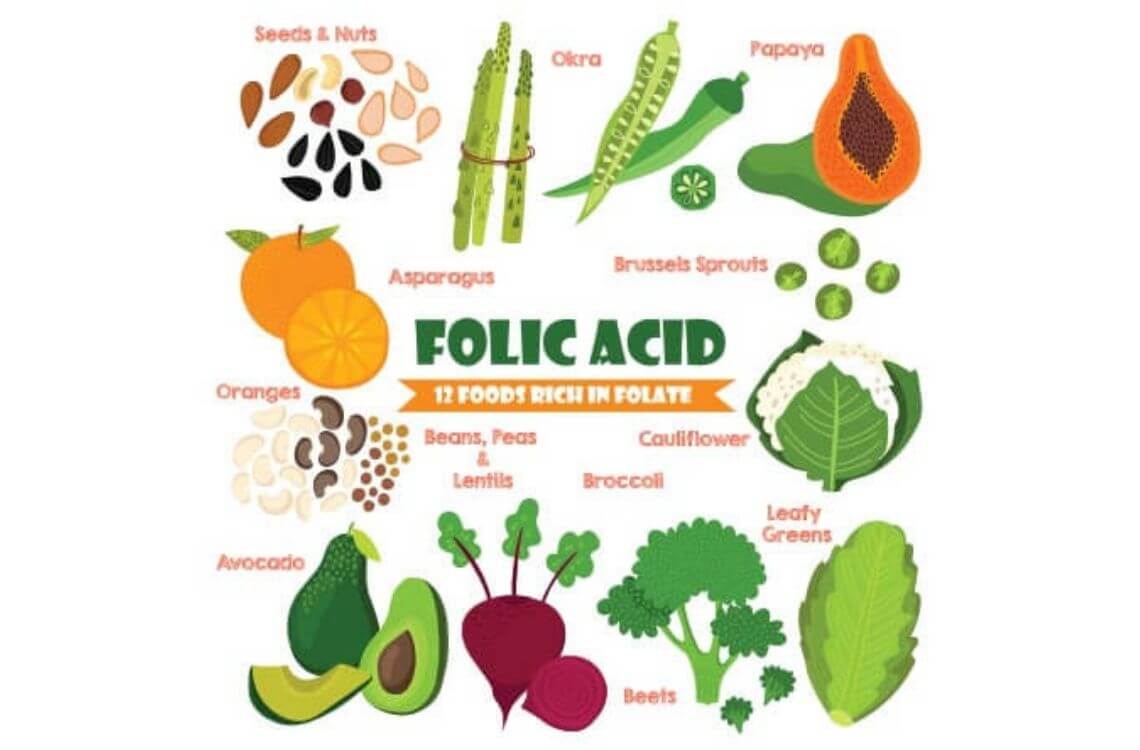 folic acid for pregnant mums