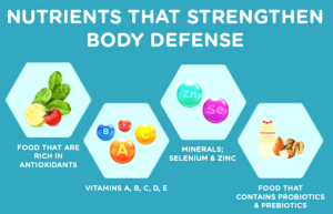 nutrients-body-defense-kids-health-motherhood