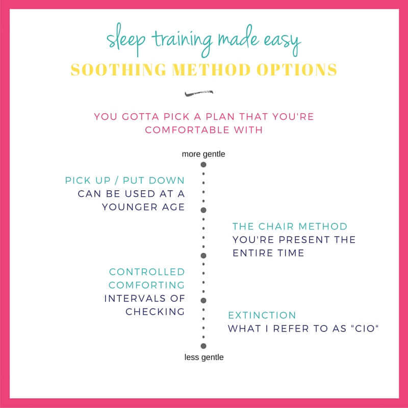 common sleep training methods