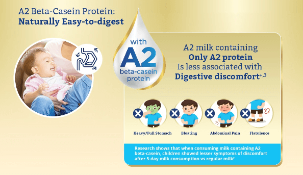 a2 beta-casein protein milk - Enfagrow AII MindPro
