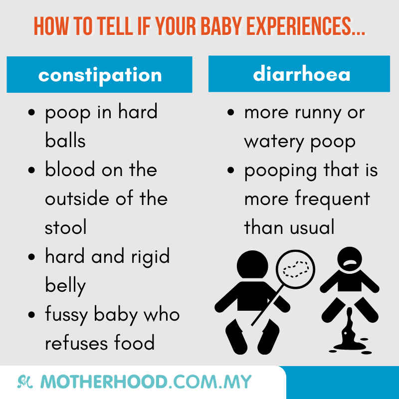 This infographic shares about how to identify constipation and diarrhoea among babies.