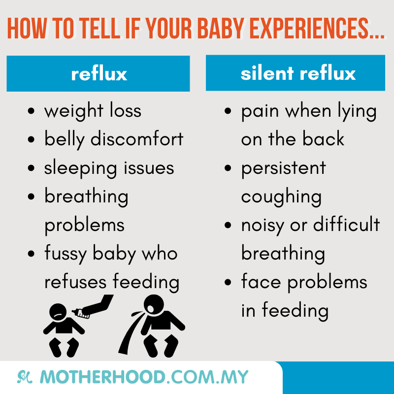 This infographic shares about the symptoms of baby reflux.