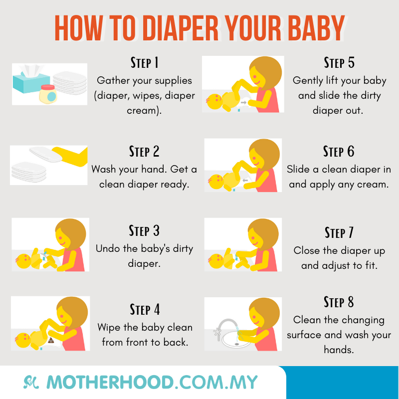 The infographic shares on steps to change the baby's diaper.