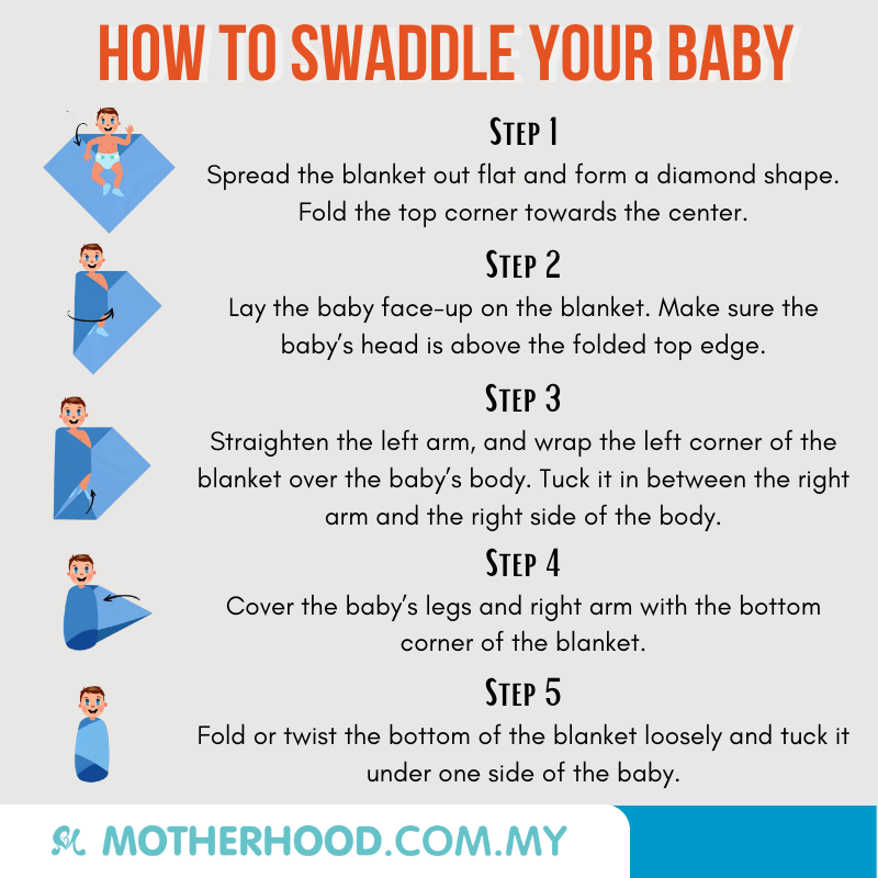 This infographic shares the steps in swaddling your baby.