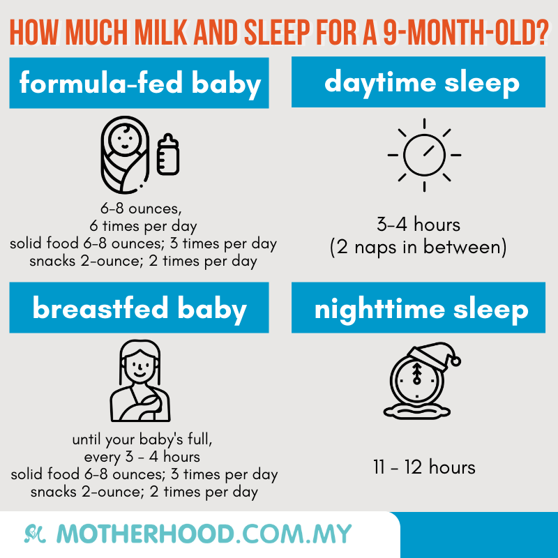 This infographic shares on the amount of milk and sleep needed for a nine-month-old baby.