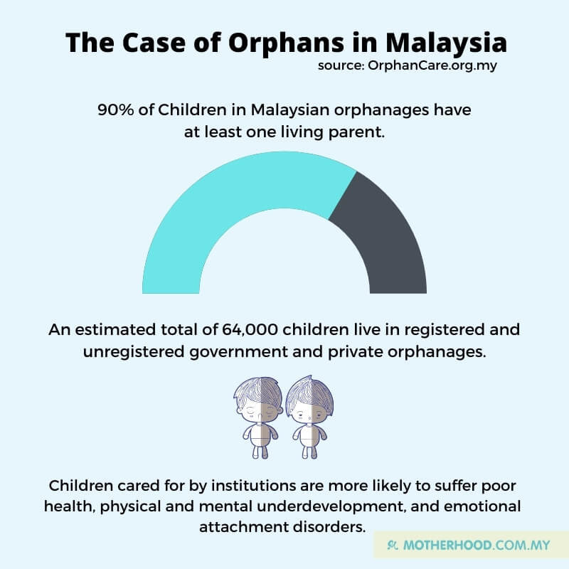 orphans in Malaysia