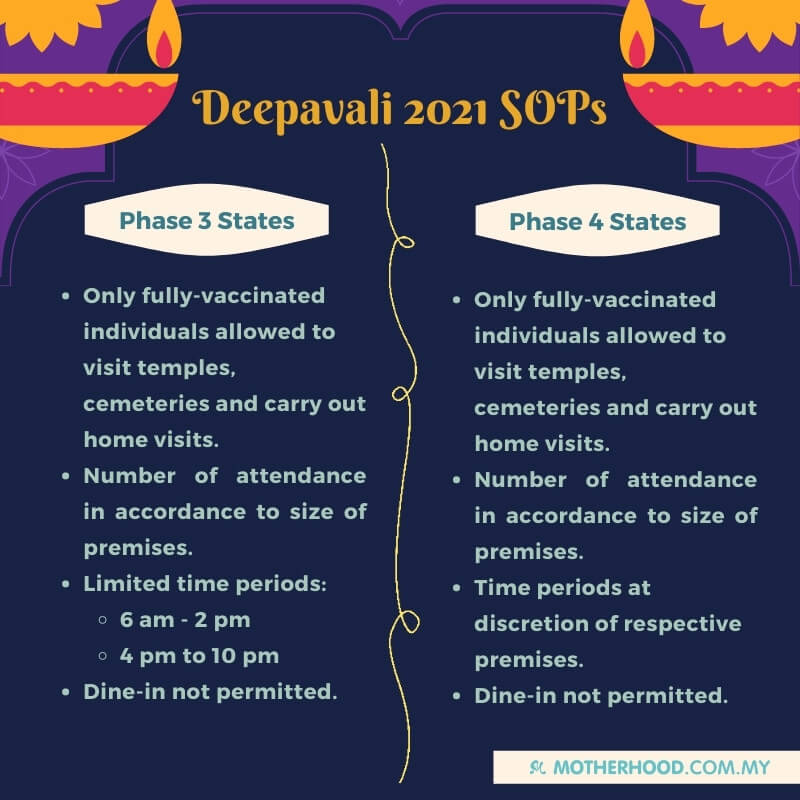 Deepavali SOPs in Malaysia