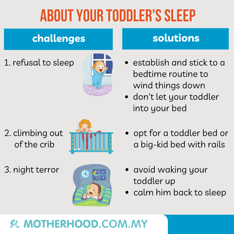 This infographic shares the challenges you might face with your toddler's sleep and how you can solve them.