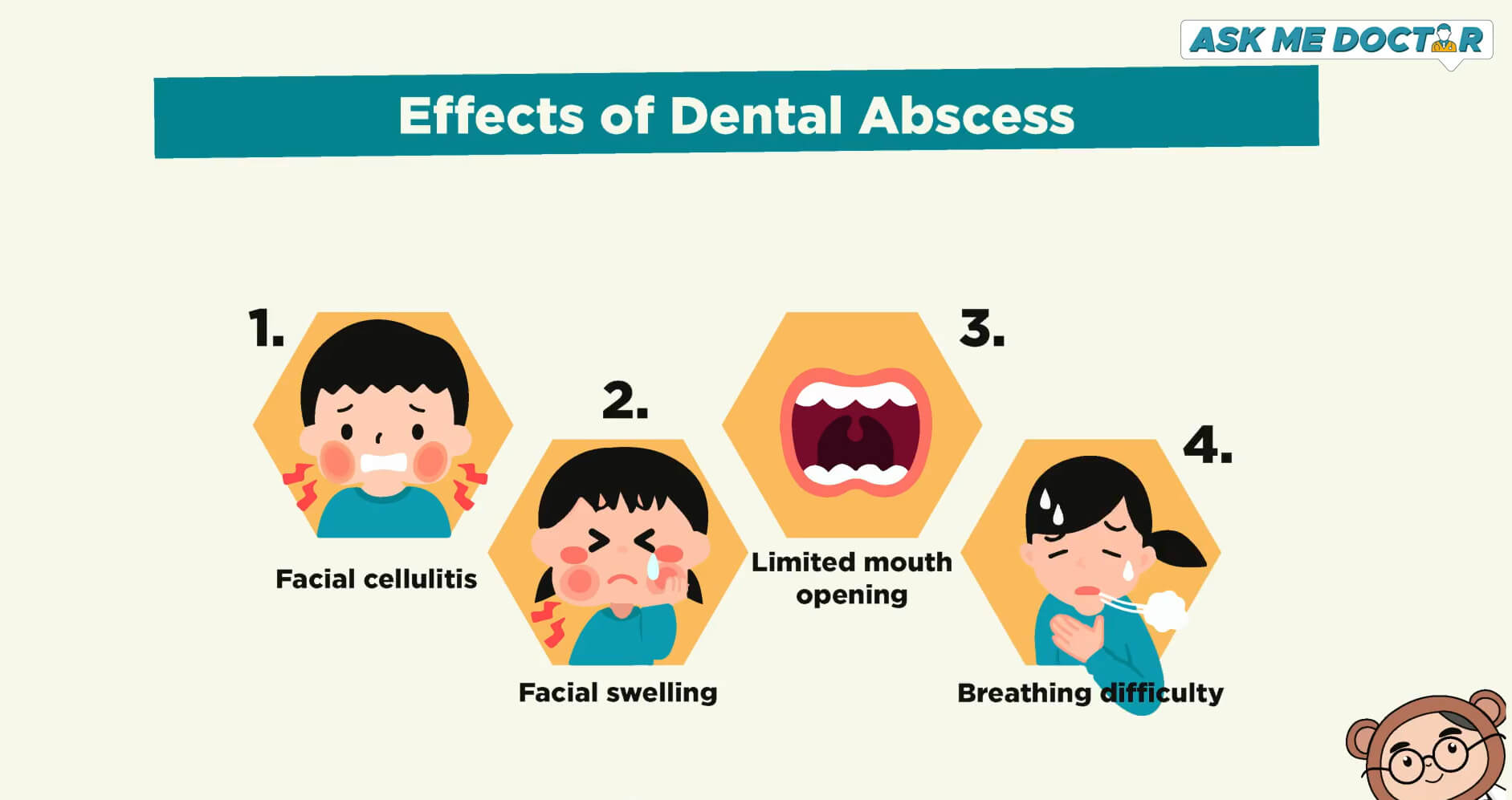 Eruption Abscess AskMeDoctor! S4 Ep1 - Children’s Oral Care: Separating Fact from Fiction