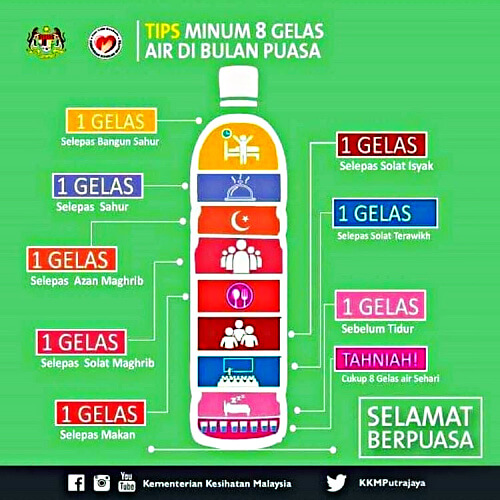 An infographic from the Ministry of Health to explain how moms can ensure consuming 8 glasses of water in a day.