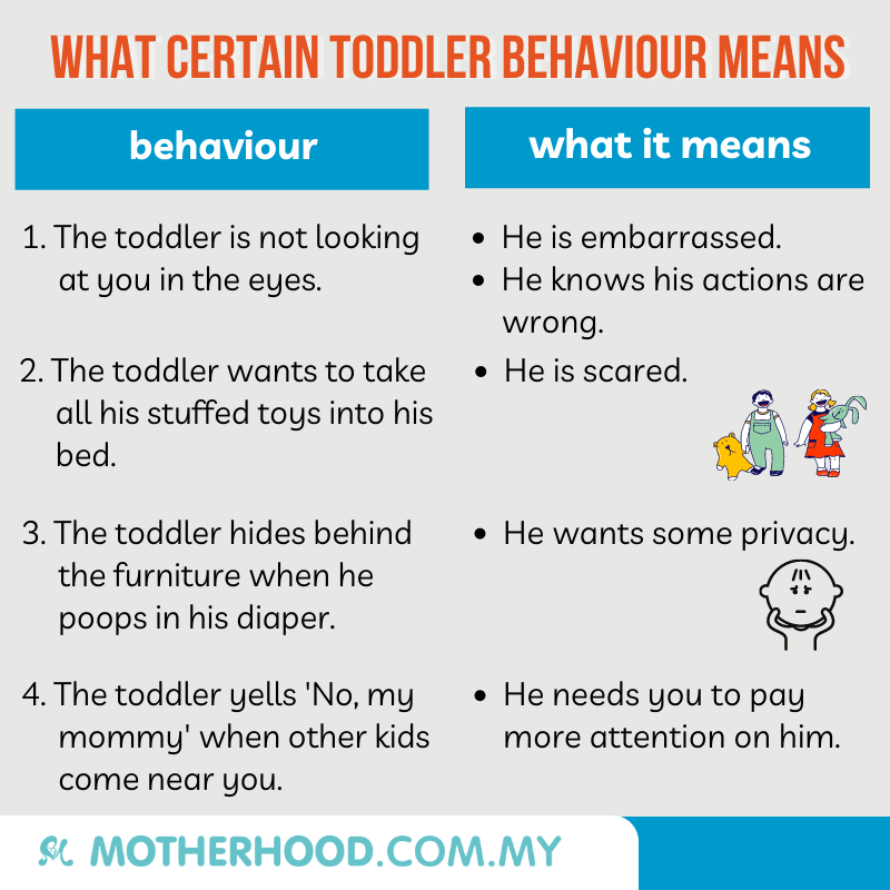 This infographic shares how to decode your toddler's behaviour.