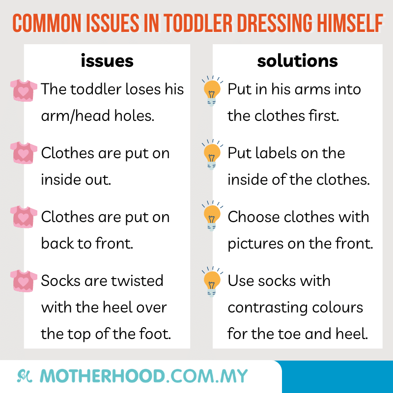 This infographic shares how you can help your toddler in dressing himself.
