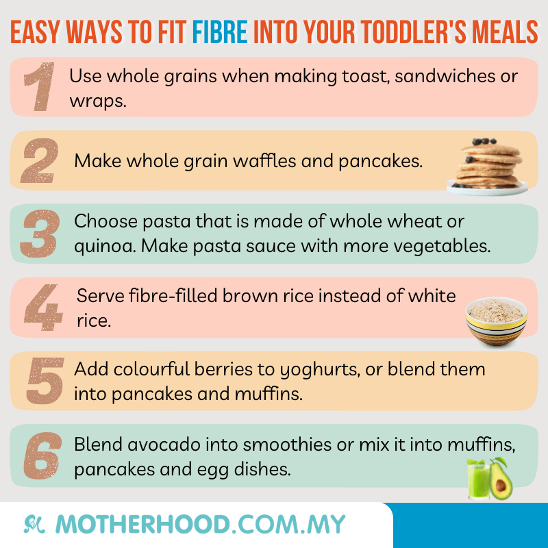This infographic shares how you can include high-fibre food into your toddler's meals.