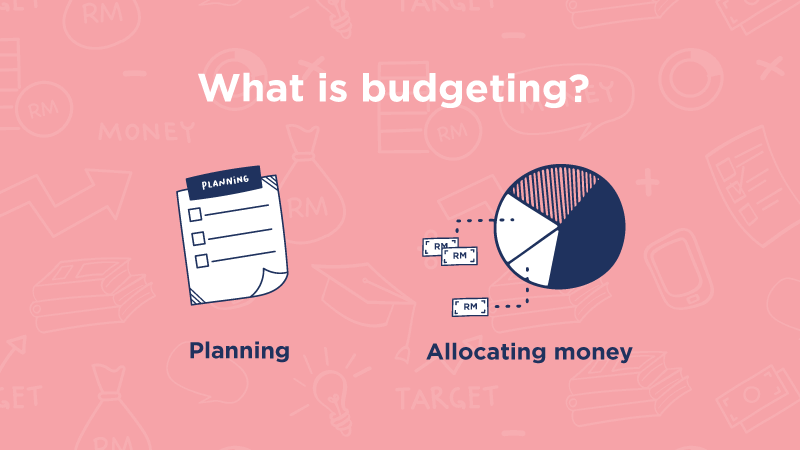 This infographic shares what is budgeting.