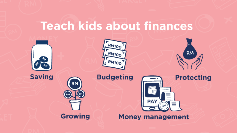 This infographic shares how we can teach our children about finances.