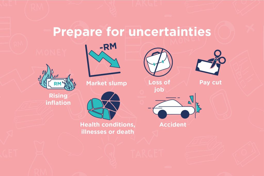 This infographic shares different examples of uncertainties in our daily lives.