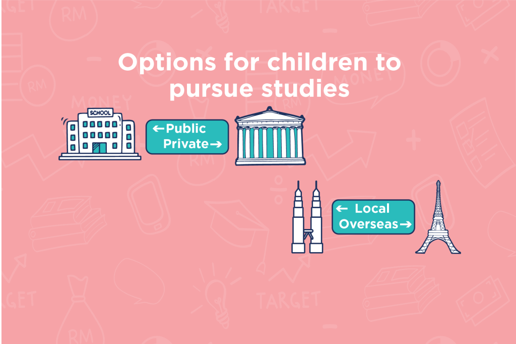 Options for children to pursue their studies.